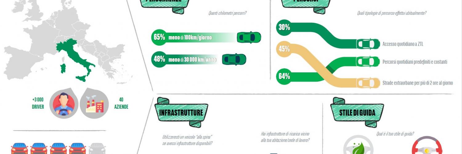 Infografica processo elettrificazione flotte