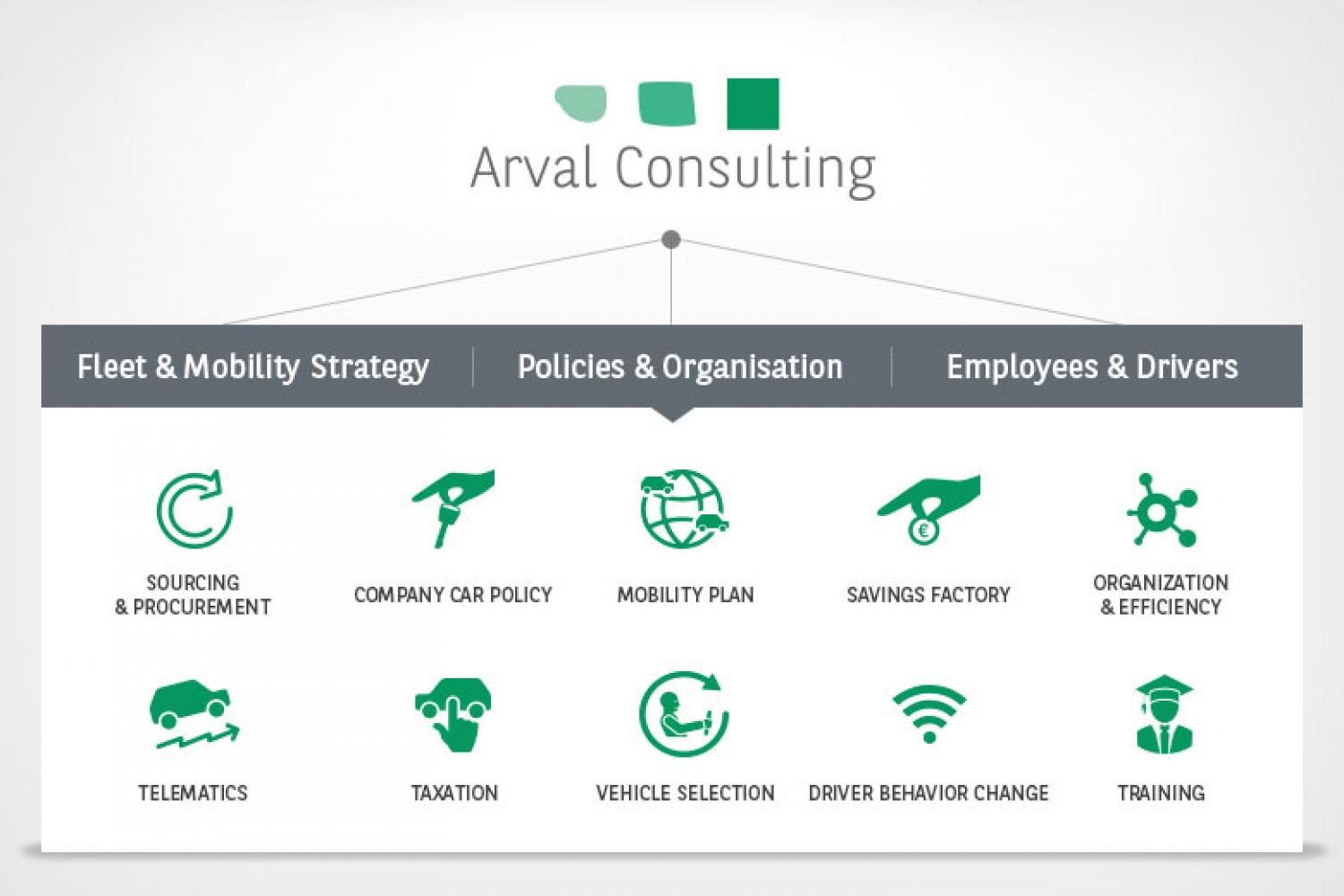 Arval Consulting dashboard