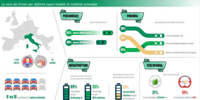 Il processo di elettrificazione delle flotte