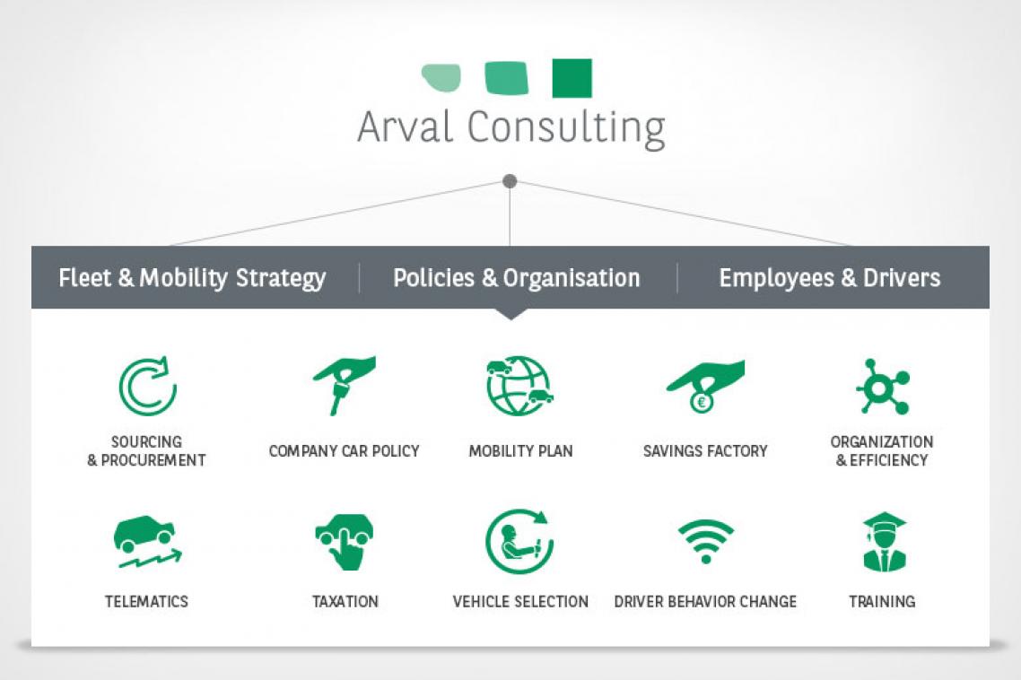 Arval Consulting dashboard